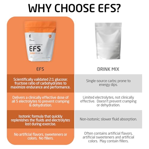 Image of EFS Hydration & Endurance Drink Mix - Premium Carbohydrates for Energy & Performance, Electrolytes for Rapid Rehydration & Running, Cycling and Triathlon Nutrition | Isotonic Energy Fuel | Orange