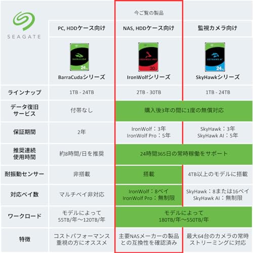 Seagate Seagate IronWolf 2TB ST2000VN003 の商品画像 6