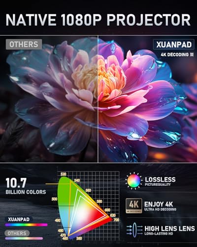 Image of [Officially-Licensed App & Auto Focus]Light Grey Smart Mini Projector with WiFi and Bluetooth, XuanPad 4K Support Movie Projector, Portable Native 1080P Outdoor Projector with 360 Stand