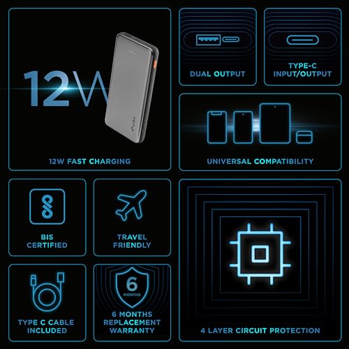 Image of URBN Power Bank 10,000mAh Ultra Slim 12W|Dual Port Type C Micro USB Input /Output|BIS Certified|4-Layer Circuit Protection|6-Month Replacement Warranty|Made in India|Free Type C Cable - Grey