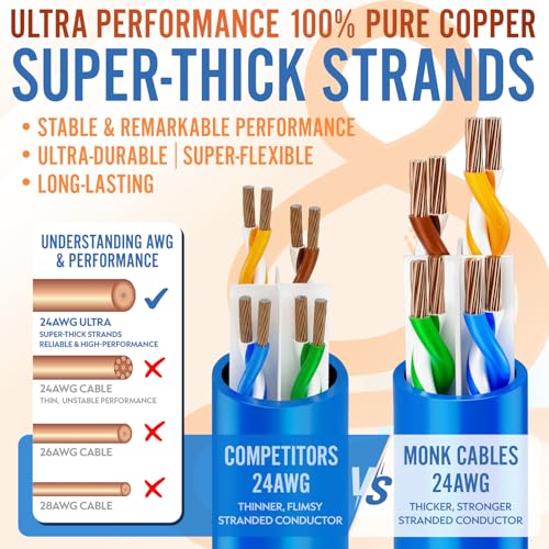 Cable Ethernet CAT6 MONK CABLES UTP Pack de 5 miniatura 2