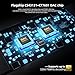 Headphone Amplifier[Hi-Res Audio Certified] Portable USB DAC Amps with 4.4mm and 3.5mm Dual Outputs Supports PCM 768kHz/DSD256 High Resolution Lossless for Smartphones/PC/Laptops