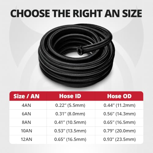 EVIL ENERGY 6AN Fuel Line Kit – 20FT CPE Nylon Braided Hose with 12 Fittings - Image 6