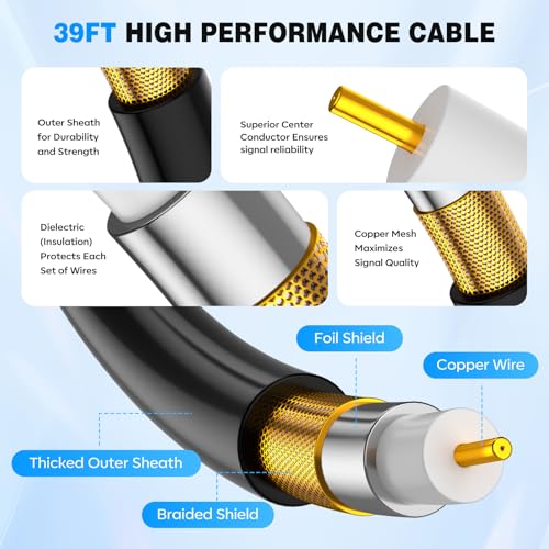 Image of 2026 Upgraded TV Antenna Indoor Outdoor, 3600+ Miles Long Range HD Digital TV Antenna for Local Channels with Amplified Signal Booster, Supports 4K 8K 1080p for All TVs，39ft Coaxial Cable