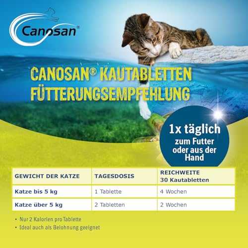 CANOSAN Kautabletten für Katzen mit Grünlippmuschel-Extrakt Gonex 30 STK.