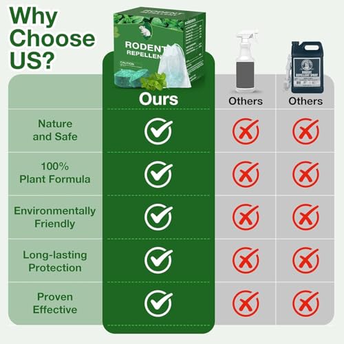 Image of Rat Repellent for Car Home Mouse Repellent Peppermint Oil to Protect Wires in Car, Bike & Truck Engine No Kill Only Repels Home Indoor-Outdoor Garage Rat Controller Rodents Out of Car (10)