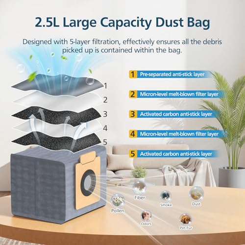 Image of X10 Pro Omni Accessories for Eufy X10 Pro Omni Robot Vacuum Accessories Kit, 1 Main Brush+ 2 Hepa Filters+ 4 Mop Pads+ 3 Vacuum Bags+ 4 Side Brushs for Eufy X10 Pro Omni Accessories