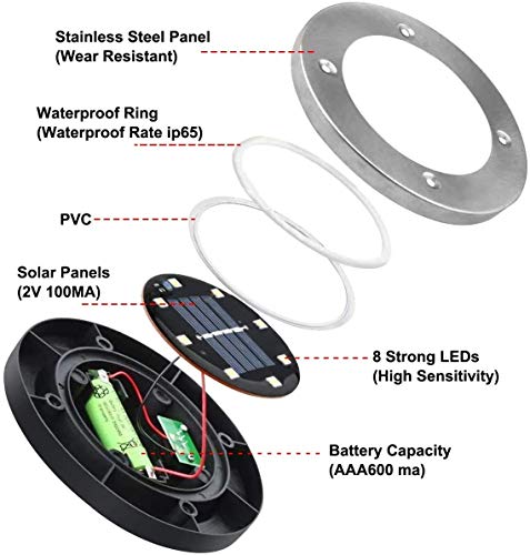 Solar Ground Lights - 8 Led Solar Garden Lights Outdoor，Disk Lights Waterproof In-Ground Outdoor Landscape Lighting for Lawn Patio Pathway Yard Deck Walkway Flood Light Dekugaa (8)