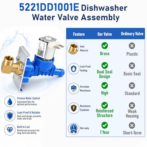 Image of 5221DD1001E Dishwasher Water Inlet Valve Fit for LG Kenmore Dishwasher | Replacement 5221DD1001C /5221DD1001A /AP5804631 /2977831 /PS8769826 /EAP8769826