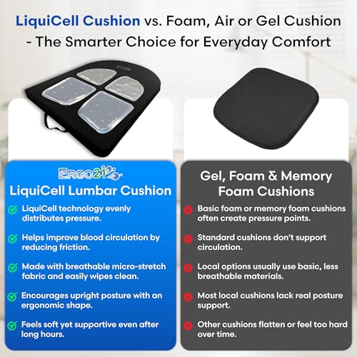 Ergo21 Cuscino Di Supporto Lombare E Rullo Lumbar Small 18 X 18 X 1.5 - 8