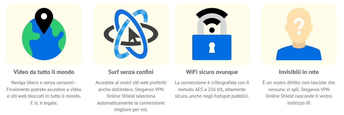 VPN Software su USB | Steganos VPN Online Shield | Navigazione anonima, nascondi IP, blocca pubblicità e tracking | Protezione WiFi pubblico | 1 anno per 5 dispositivi | Windows e Mac