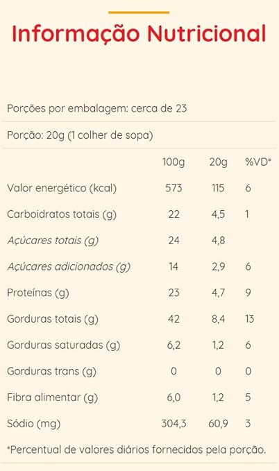 Gráfico detalhado da tabela de informação nutricional da Pasta de Amendoim Natural Life de 450g
