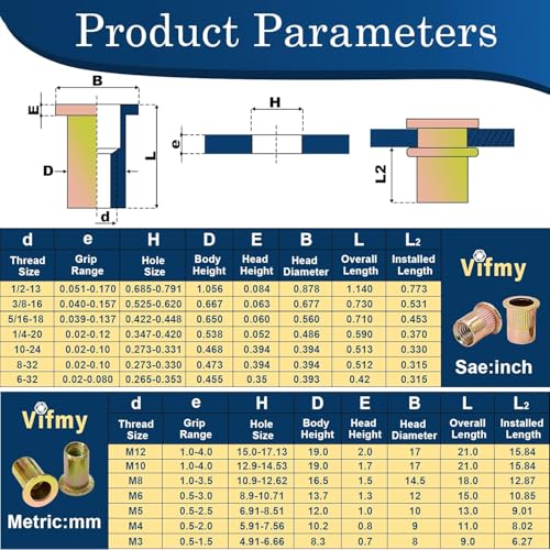 Image of Metric Rivet Nut Assortment Kit(890 Pcs), M3 M4 M5 M6 M8 M10 M12 Flat Head Rivnut Set, Zinc Plated Finish Carbon Steel Nutsert