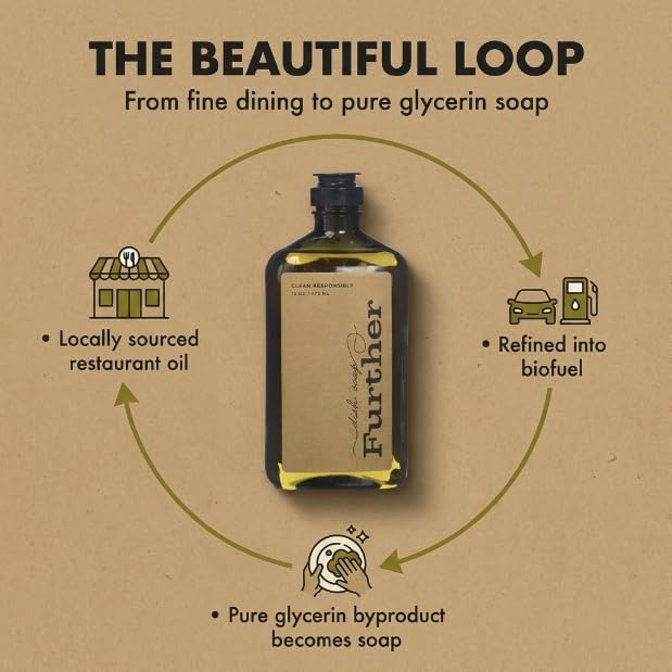 Further Glycerin Soap- 16 oz. Dish Soap image 3