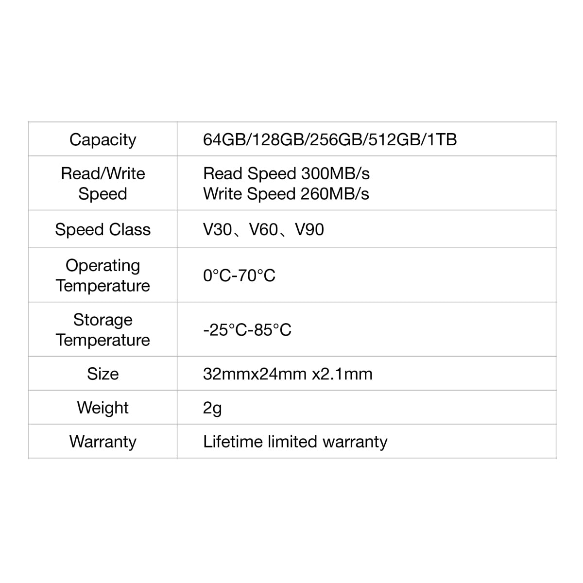 BILITU Tarjeta de memoria SD profesional de 64 GB, UHS-II, V90, Full HD y video 4K, con una velocidad de lectura de hasta 280 MB/s, adecuada para fotógrafos profesionales, videógrafos y entusiastas