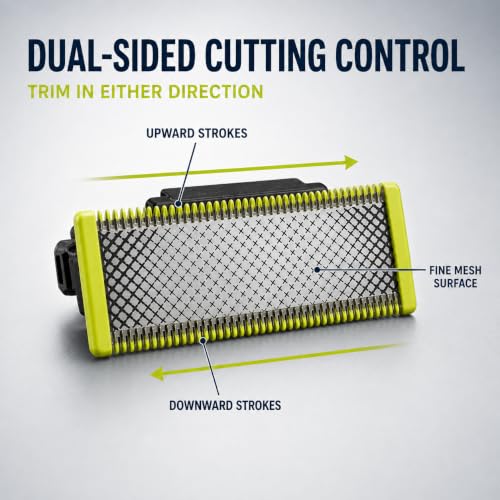 Image of Replacement Blade Compatible with Philips OneBlade Trimmers for Men, Fits QP1424, QP1624, QP2512, QP2525, QP2532, QP2620, QP2724 /10, QP2824 /10 & QP6550, Blade Only, 1 Pack