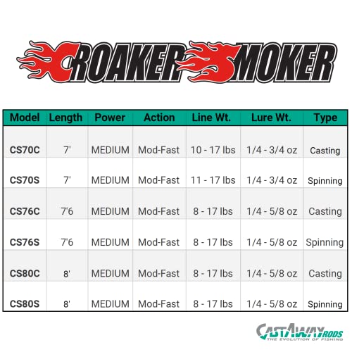Castaway Croaker Smoker 7'6 Casting Fishing Rod, Medium Flex - 24 Ton Carbon Fiber Blank, Ss304 Stainless Steel Guides, Graphite Composite Sensa-Touch Reel Seats, Durable & Lightweight #TOP3