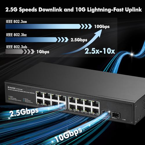 Image of MokerLink 16 Port 2.5 Gigabit Ethernet Switch with 2x10G SFP+, 16 x 2.5G RJ45 Ports Compatible with 10 /100 /1000Mbps, Metal Unmanaged Fanless Rackmout Network Switch