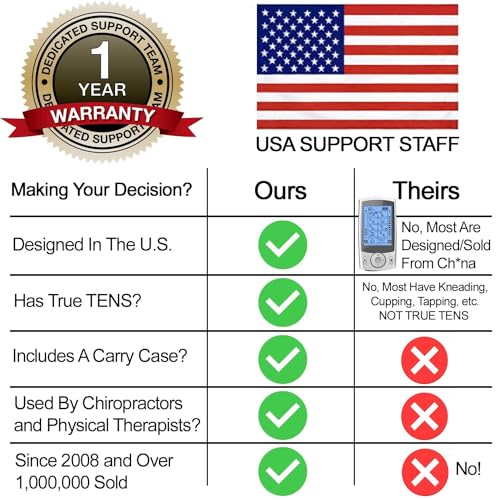 TENS 7000 Digital TENS Unit with Accessories - TENS Unit Muscle Stimulator for Back Pain Relief, General Pain Relief, Neck Pain, Sciatica Pain Relief, Nerve Pain Relief 4 TENS 7000 Digital TENS Unit with Accessories - TENS Unit Muscle Stimulator for Back Pain Relief, General Pain Relief, Neck Pain, Sciatica Pain Relief, Nerve Pain Relief