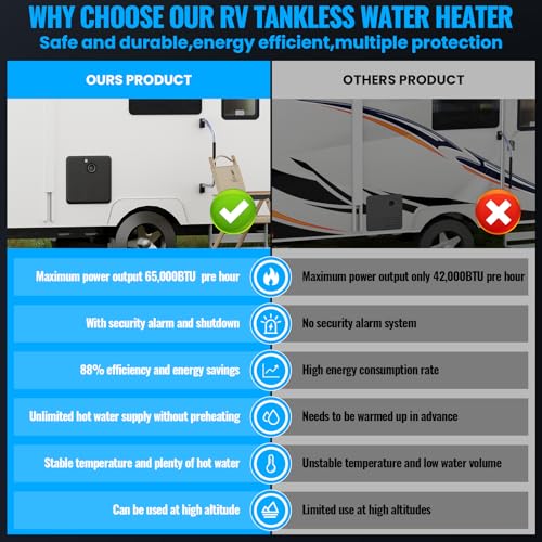 Image of RV Tankless Water Heater,65000 BTU, Instant Hot Propane Gas Water Heater, DC 12V Power, On Demand Instant Hot Water Heater,Multi-Protection for RVers' Everyday Use