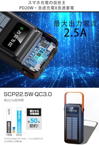 Boucary ソーラーモバイルバッテリー【68800mAh大容量&次世代モデル】 の商品画像 4