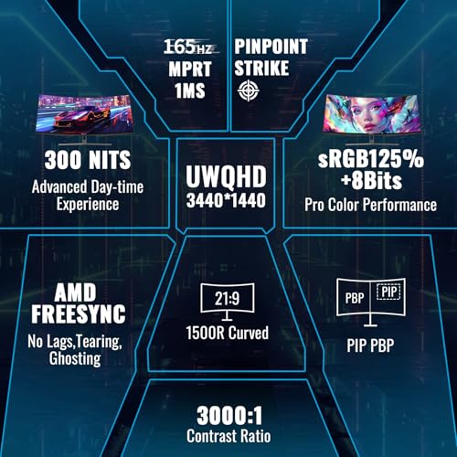 34" UWQHD Curved Gaming Monitor 165Hz(DP),3440 x 1440,Curved 1500R,1 ms(MPRT),100Hz(HDMI), AMD FreeSync,VA Panel,2xHDMI 2.1(TMDS)/1xDP 1.4 Ports(MFG34C5Q DP-Kabel im Lieferumfang enthalten) – Bild 3