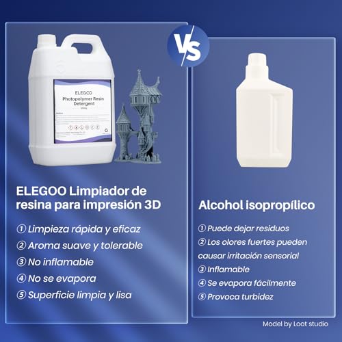 Limpiador de Resina 3D ELEGOO 5KG: Detergente Fotopolimérico No Tóxico y No Inflamable - Fernando Cortés