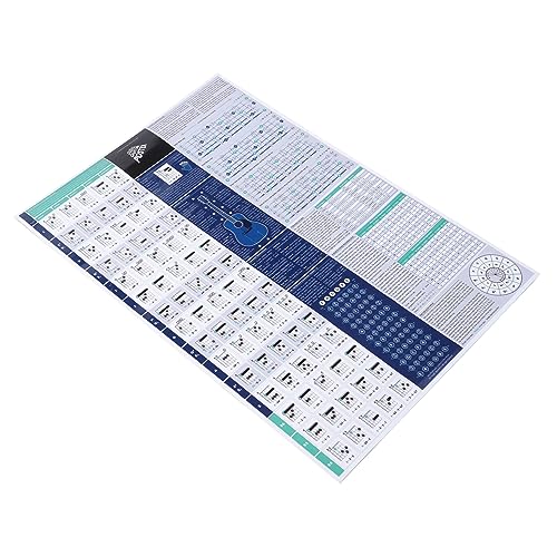 BESTonZON Guitar Chord Chart Poster Posters for Classroom Music Theory Reference Guide