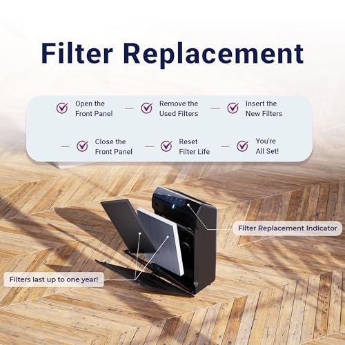 Original Filter S + PetGuard für C545
