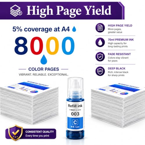 Image of ROHINK Compatible Ink for Epson L3110, L3150, L3250, L3252, L3115, L3116, L3101, L3210, L3215, L3216, L3151, L3152, L3156, L5190 Printers (003 Cyan Pack 1)