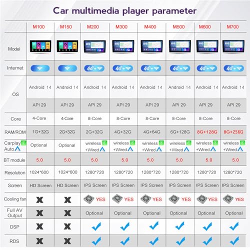 Autoestéreo Android 15 para Suzuki Jimny con pantalla de 9 pulgadas y GPS 3