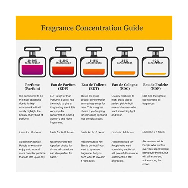 Christian Dior J'adore By Christian Dior for Women 5.0 Oz Eau De Parfum Spray, 5.0 Oz