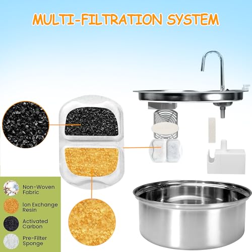 Image of 22 Sets Pet Water Fountain Filter Replacement Compatible with Oneisall PWF-002 7L /230oz Dog Water Fountain, Dog Water Bowl Filters with Pre-Filters and Pump Sponges