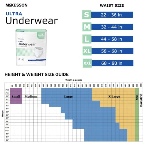 Image of McKesson Ultra Adult Incontinence Underwear, Heavy Absorbency, 80 in, 12 ct