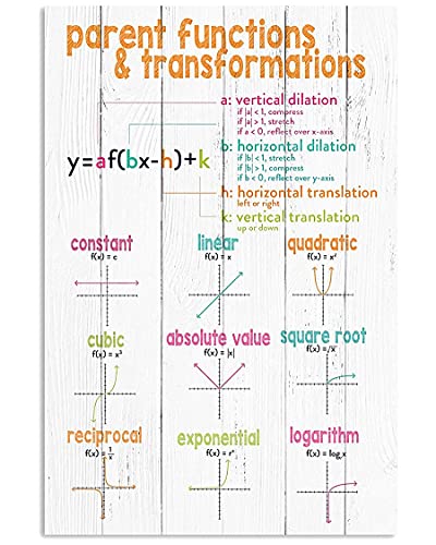 Parent Functions And Transformations Wall Art Poster Canvas, Math Classroom Decor for Elementary School, Back to School Math Teacher Gift, Educational Unframed Poster or Framed Canvas 3