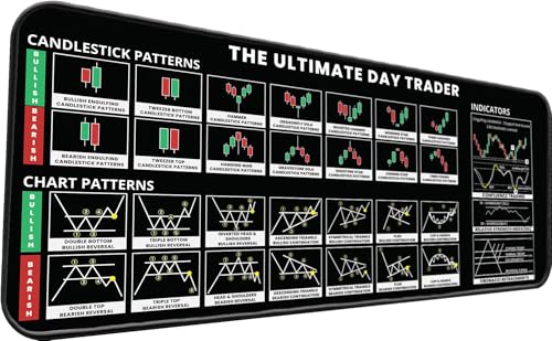Image of Extra Large Non-Slip Gaming Mouse Pad (23x11.5 in) - Extended Desktop Mouse Pad for Computer Keyboard and Mouse (Stock Market Trading Desk Mat - Black)