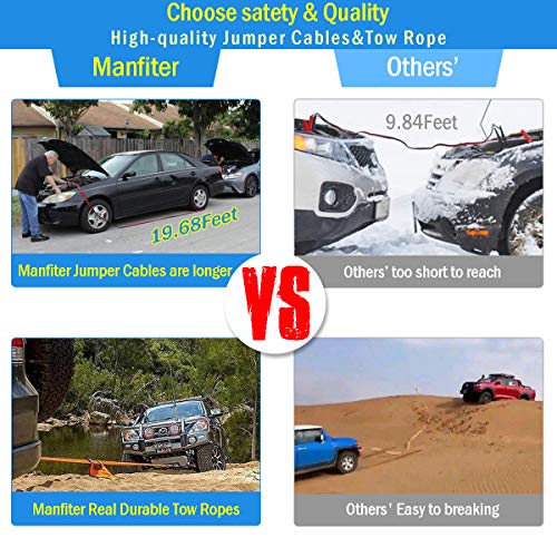 Manfiter Car Emergency Kit with Jumper Cables-19.68 ft,Roadside Emergency Car Kit First Aid Kit,Tow Rope,Reflective Warning Triangle,8-in-1 Screwdriver,Tire Pressure Gauge, Window Breaker,79 Pieces