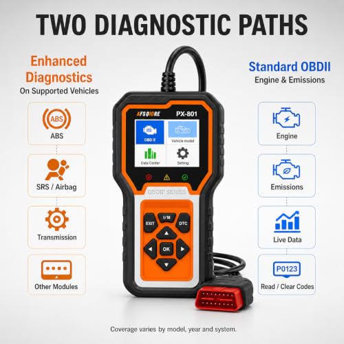 Image of OBD2 Scanner Check Engine Light Car Code Reader Clear Error Codes ABS SRS SAS Etc Full Vehicle System Diagnostics Tool Compatible with Toyota Honda Ford