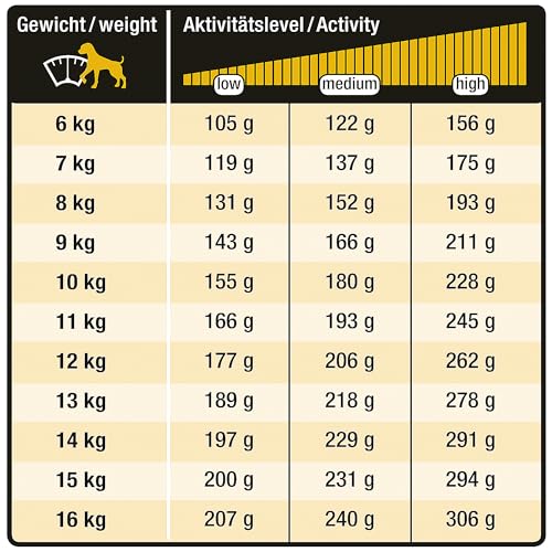 Wildsterne Breed Selection Französische Bulldogge 2,5 kg | Getreidefreies Trockenfutter | Monoprotein | von Tierärzten entwickelt