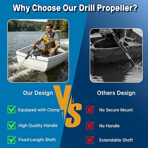 Image of Drill Propeller with Mount Kit, Handle & Installation Guide - Fits for Kayak, Canoe, Raft, Boat, Outdoors, Pontoons, Fishing Tubes, Watercraft, Dinghy, Sailboat