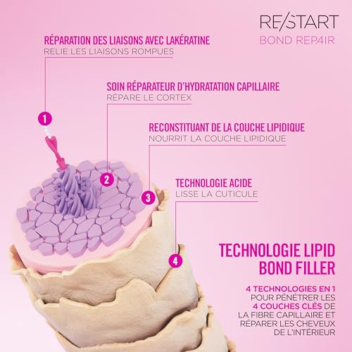 Masque réparation Bond Repair Restart Revlon 250ML - vue 7