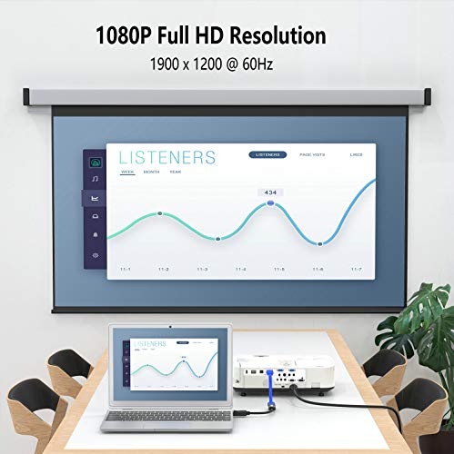 ICZI Adattatore DisplayPort a HDMI 1080P, Cavo DP Maschio su HDMI Femmina, Connetori Dorati, Convertitore HDMI con Cappuccio Antipolvere per HDTV, Monitor, Proiettori, Portatili e Altri