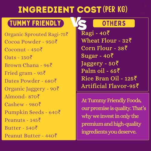 Image of TummyFriendly Foods Millet Cookies for Kids Adults. Millet Healthy Biscuits, Ragi and Jaggery. Healthy Snacks for kids Babies 1 Year Old. Gift the Best Healthy Cookies - Assorted - 5 packs of 4x75 (1500g)