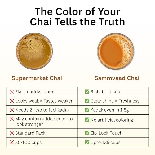 Image of Sammvaad Premium Kadak CTC Chai - 250g | Strong & Aromatic Assam Tea | Graded CTC Tea for Rich Flavor | Makes 135 Cups | Freshness Sealed Pack