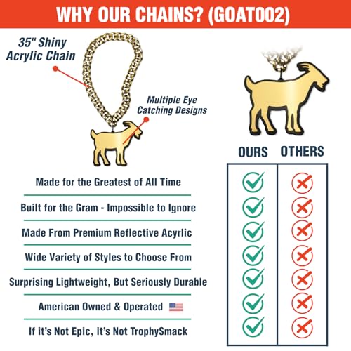 TrophySmack GOAT Silouette Turnover Chain - Chrome Gold & Black Acrylic (Greatest of All Time)2