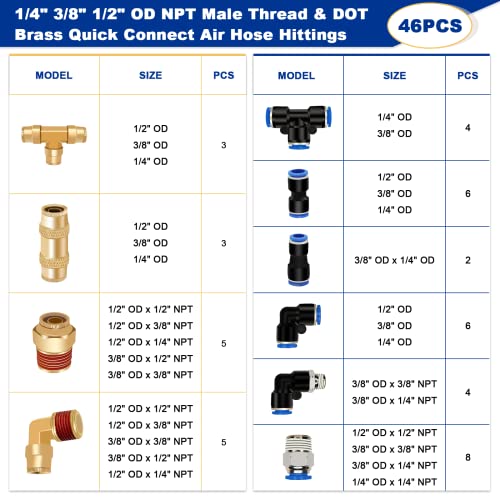 Daptemn 46Pcs Quick Connect Air Line Fittings, Dot Push To Connect Air Hose Fittings, 1/4 3/8 1/2 Inch Npt Thread Brass Air Brake Line Fittings Kit With Elbow Tube Tees Straight Union Connectors #TOP1