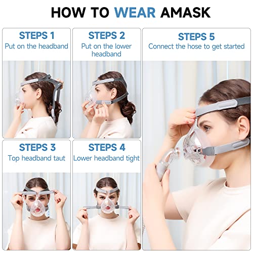Cpap Masks Full Face - Replacement Set For F20 - Covers Mouth And Nasal - Includes Headgear, Elbow/Swivel And Nasal Cushion - Suitable For Cpap Machine - Reusable Cpap Supplies - Medium #TOP4