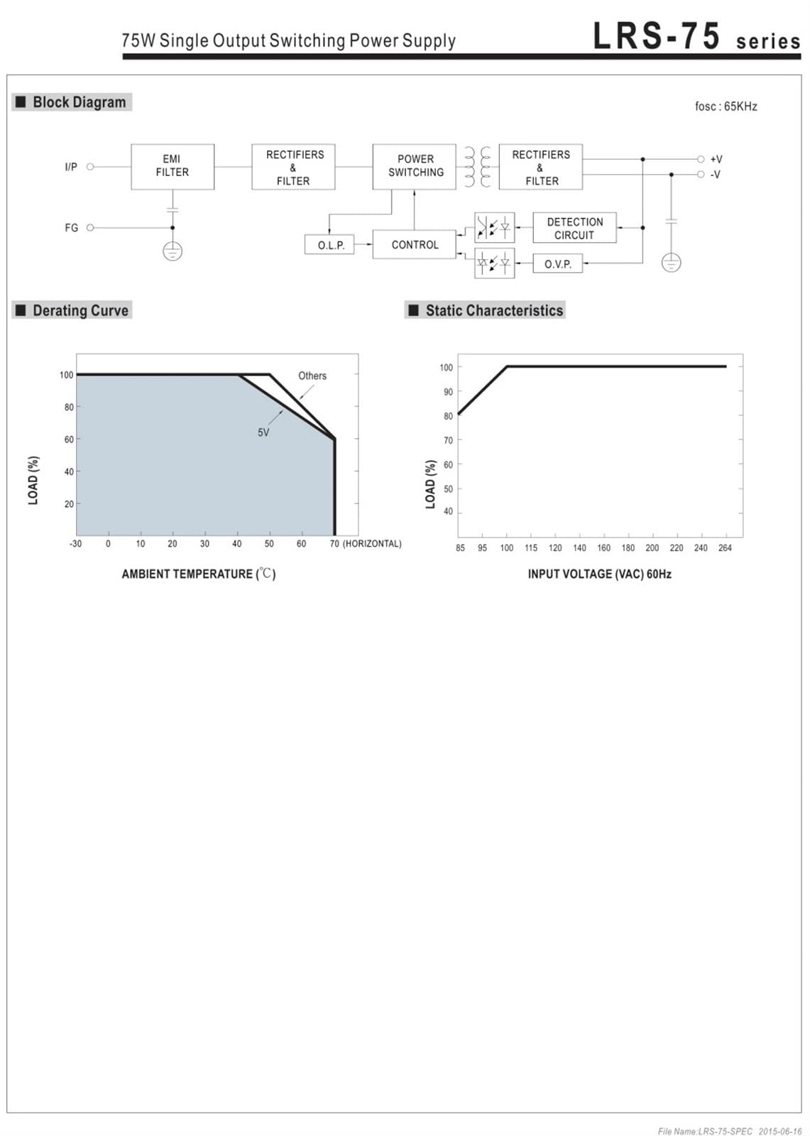 Fuente de alimentación de Modo de conmutación de Salida única LRS-75-5v/12v/15v/24v/36v con 14A/6A/5A/3.2A/2.1A(15V)
