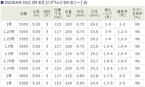 Amazon | 宇崎日新 ロッド イングラムISO IM B2 1.25号 5305