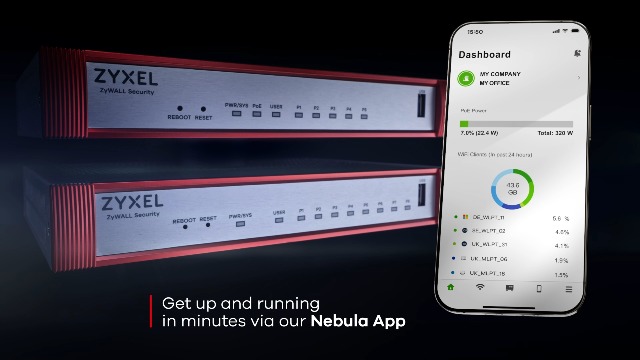 Amazon.com: Zyxel USGFLEX100H Cyber Security Firewall | 4 Gbps, Up